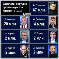 Зарплаты ведущих пропагандистов Кремля